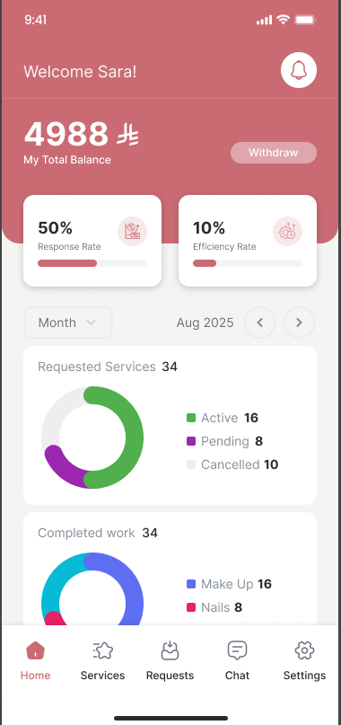 Rayyanh provider app